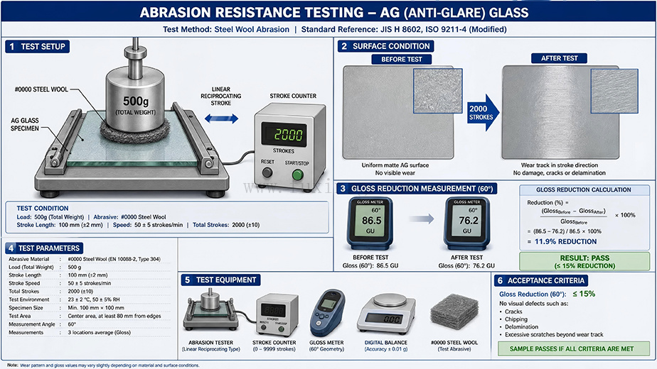 abrasion-resistance.jpg
