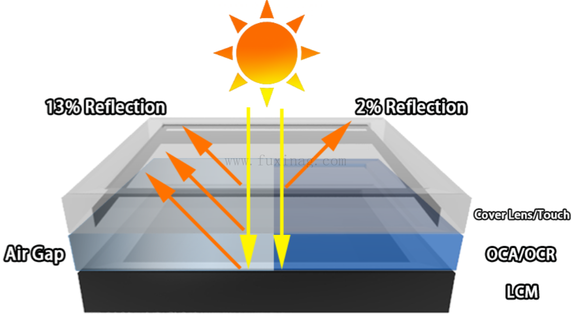 Touchscreen structure.png