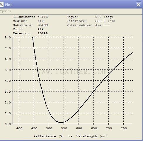 AR transmittance 2.jpeg