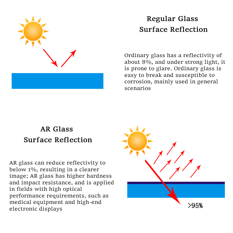 glass surface reflection