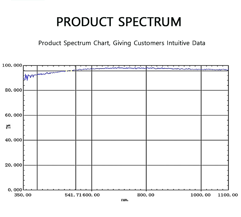 AR glass product spectrum