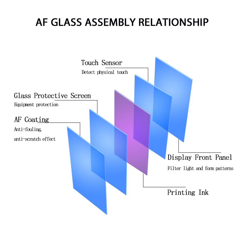 AF glass assembly relationship