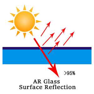 AR glass surface reflection