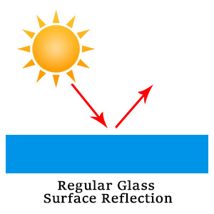 Regular glass surface reflection