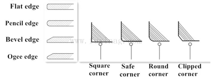 Glass Edge and Angle.jpg